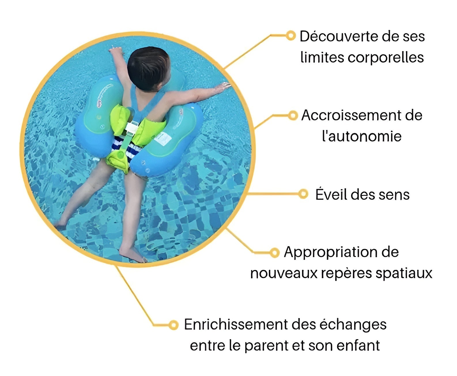 BabyFlotteur™ : La Solution Ultime pour des Baignades Sécurisées et Confortables