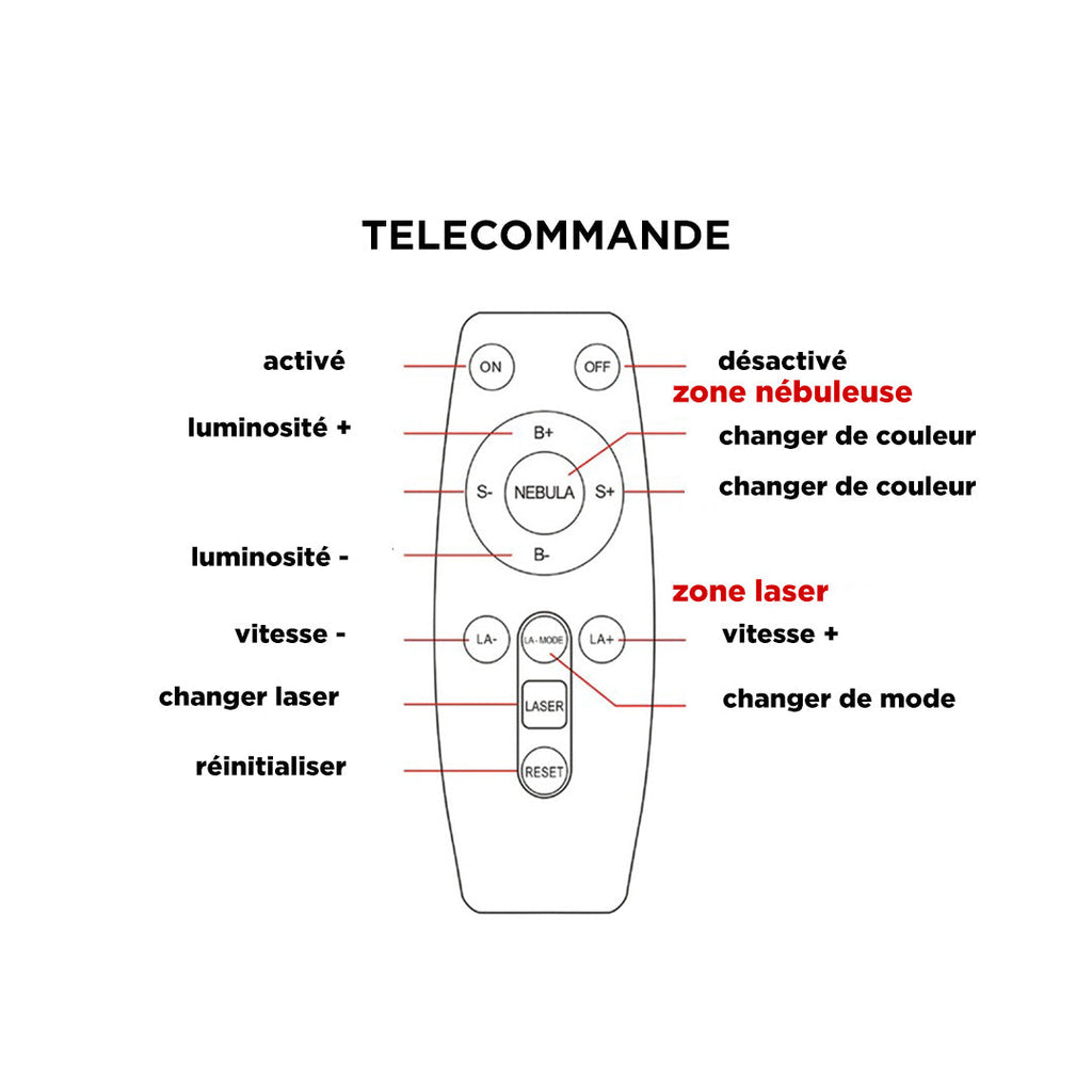Projecteur d'astronome pour chambre d'enfant